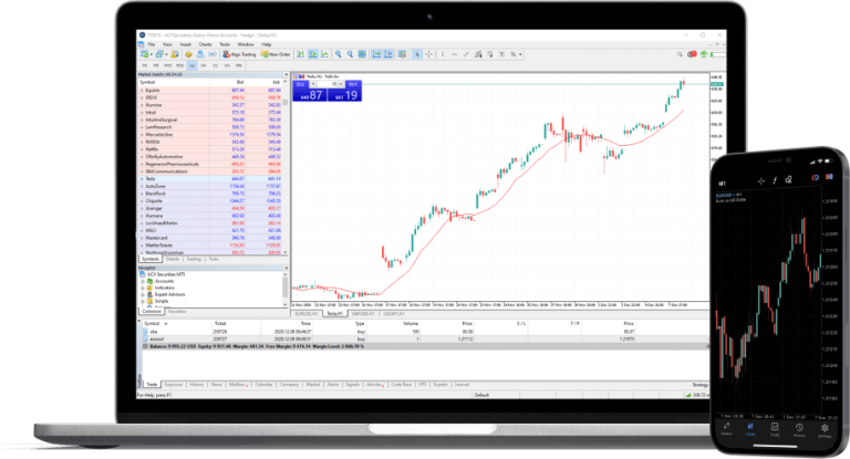 MetaTrader 5 (MT5) – The Best Trading Platform